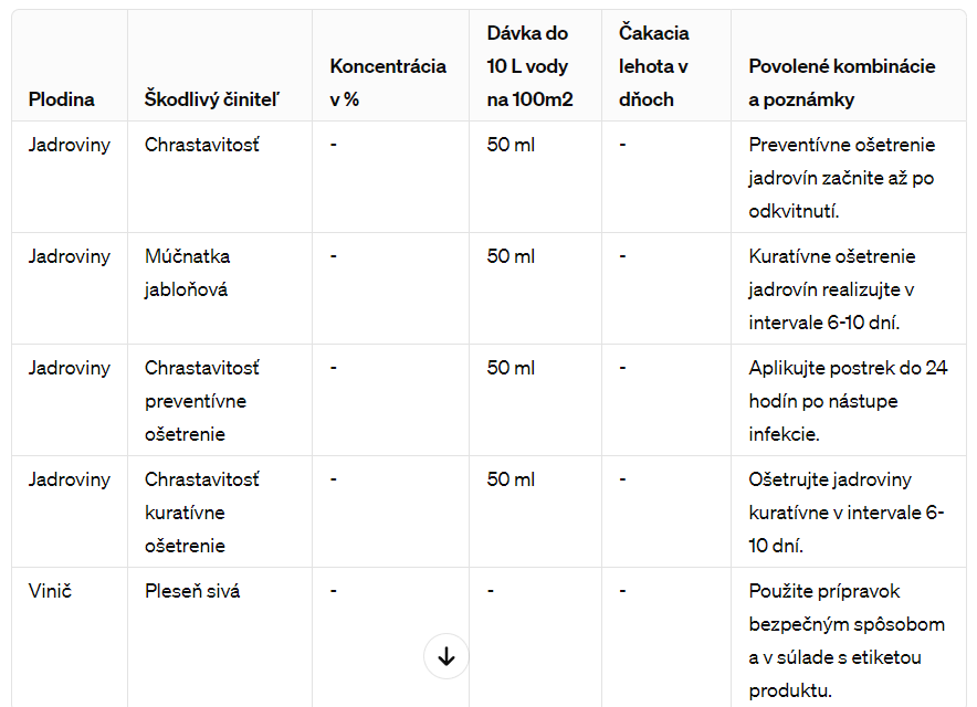 CHORUS  CHRASTAVOSTI JADROVÍN 50WG 3X1,5G