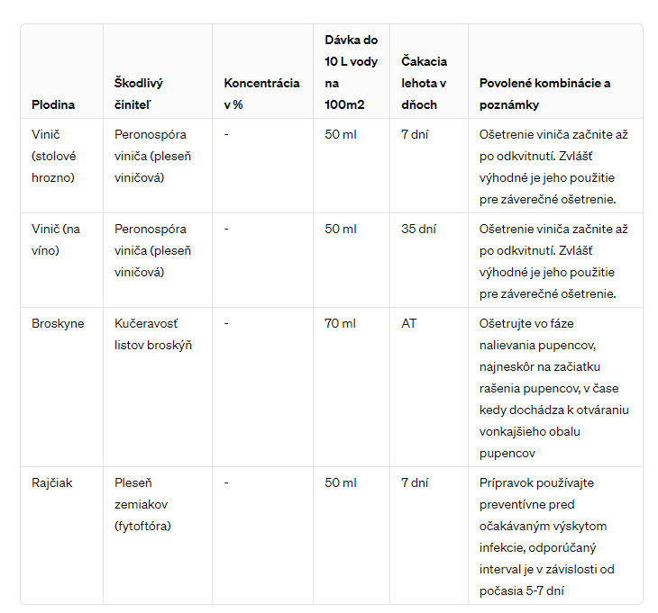 CUPROXAT SC PROTI PLESNIAM 100ML
