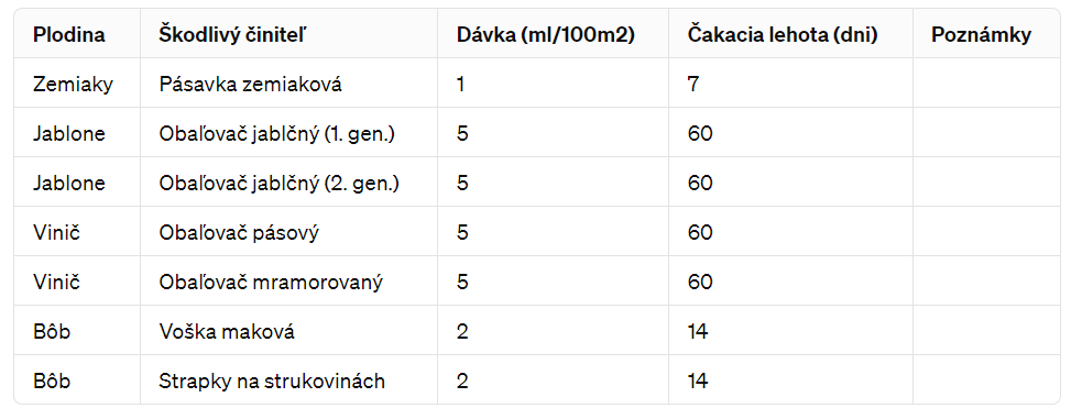 MAVRIK 2F PROTI CICAVÝM A ŽRAVÝM ŠKODCOM 5ML