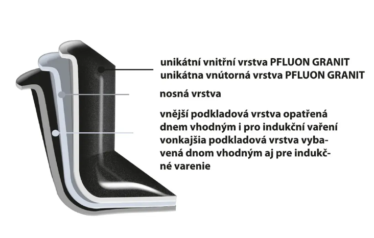 ORION HRNIEC GRANDE 2,3L + SKLENENÁ POKRIEVKA