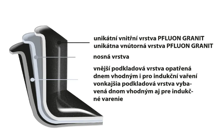 ORION HRNIEC GRANDE 4L + SKLENENÁ POKRIEVKA