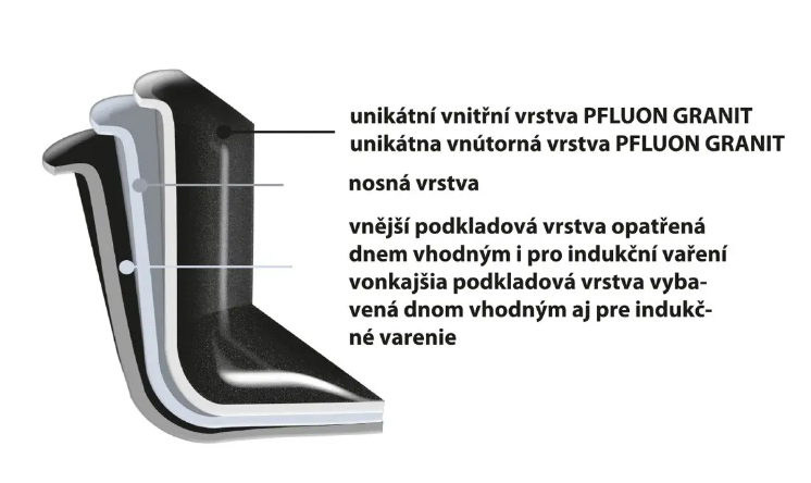 ORION HRNIEC GRANDE 7L + SKLENENÁ POKRIEVKA